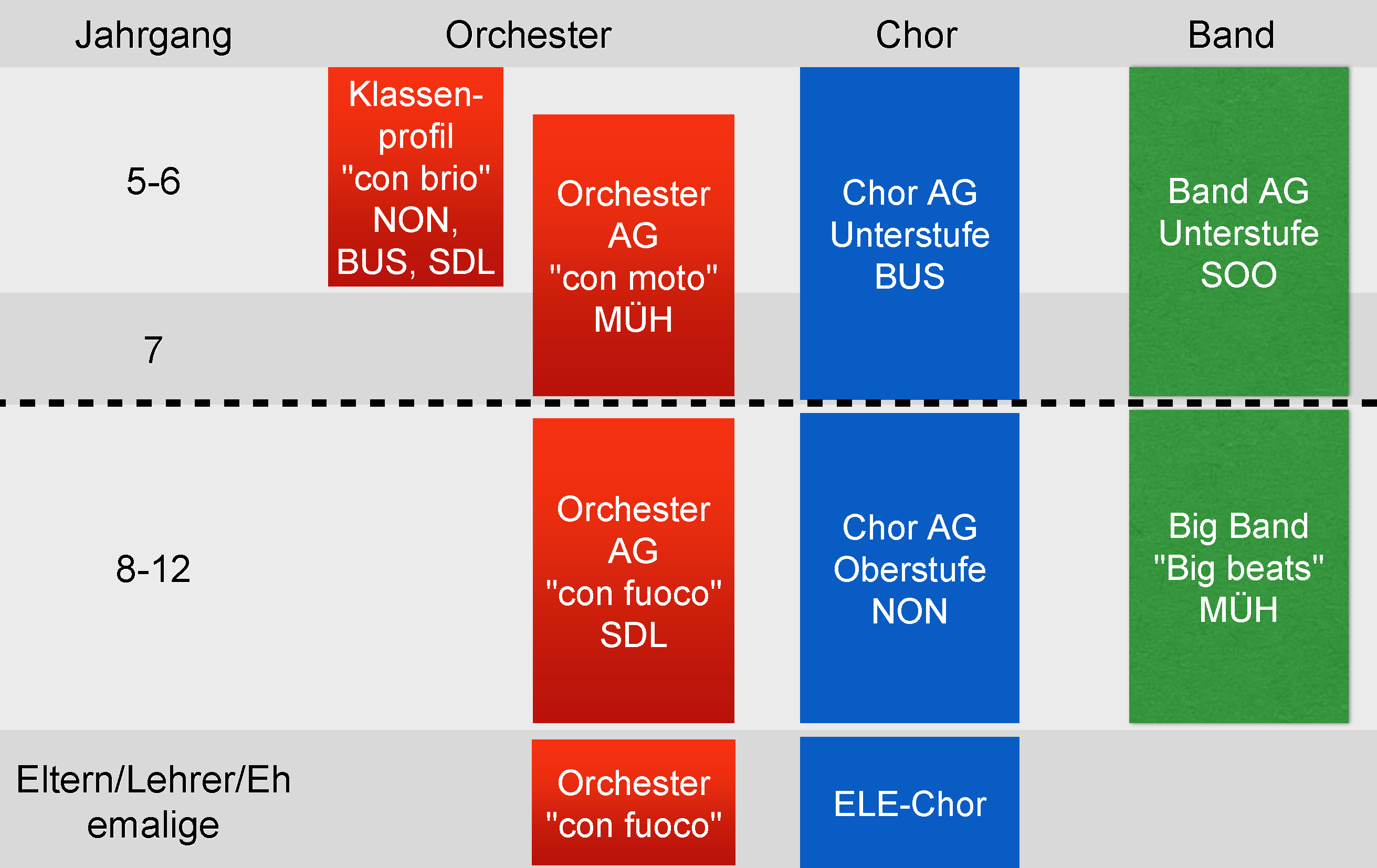 Ensembles_am_SGH